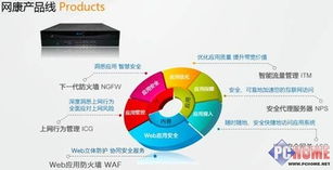 光明网携手网康科技全国巡展暨客户研讨会掀起热潮