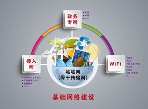 基础网络驱动数据未来 创毅科技集团在数据科技领域的技术服务探索